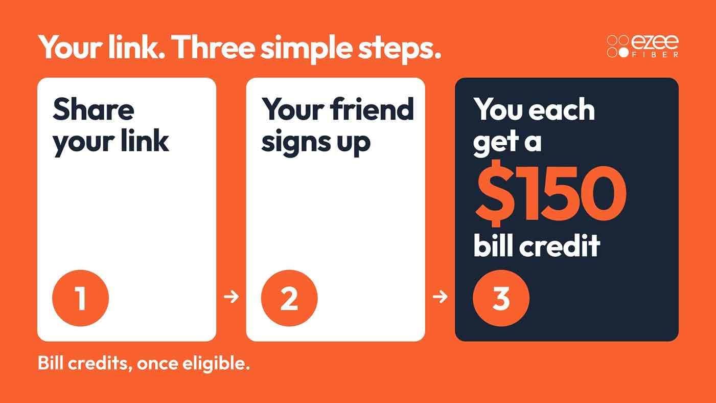 Infographic displaying the Ezee Fiber referral program